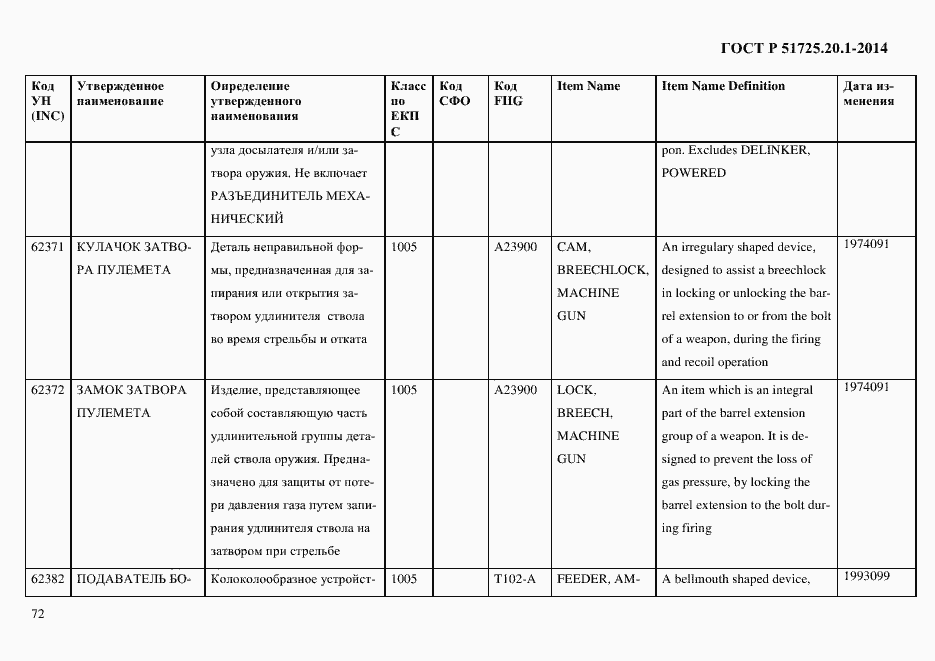Страница 80 ГОСТ Р 51725.20.1-2014