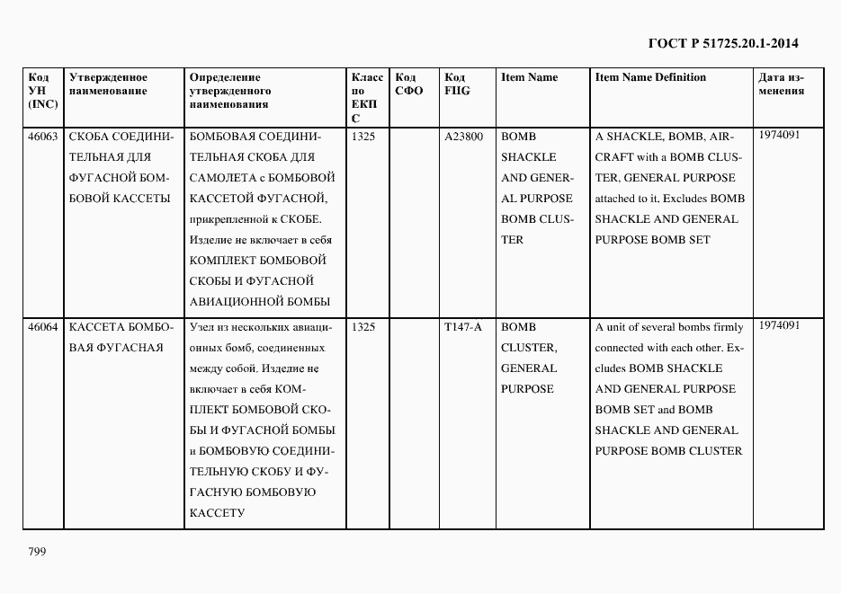 Страница 807 ГОСТ Р 51725.20.1-2014