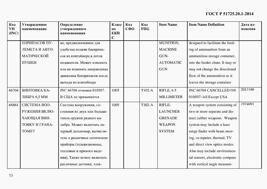 Страница 81 ГОСТ Р 51725.20.1-2014