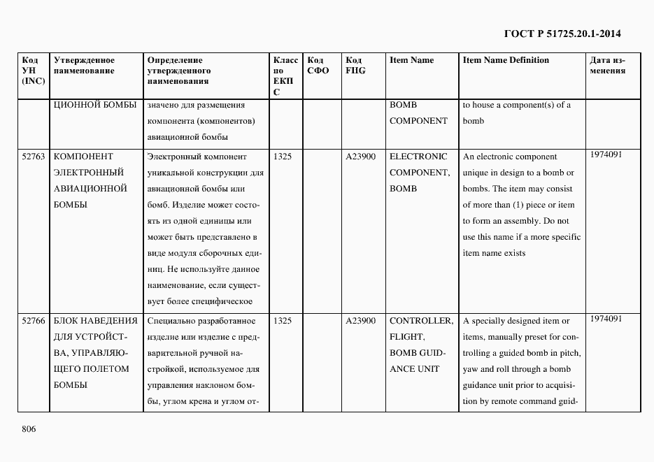 Страница 814 ГОСТ Р 51725.20.1-2014