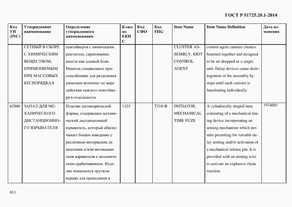Страница 819 ГОСТ Р 51725.20.1-2014