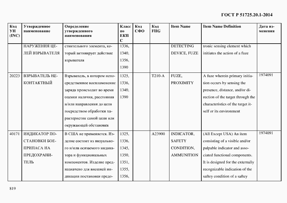 Страница 827 ГОСТ Р 51725.20.1-2014