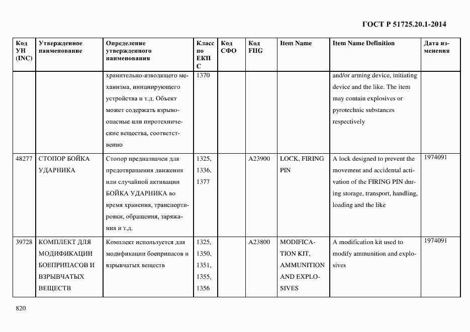 Страница 828 ГОСТ Р 51725.20.1-2014