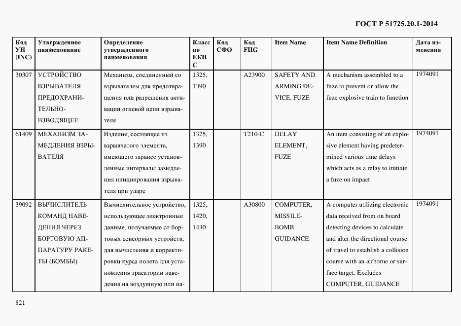 Страница 829 ГОСТ Р 51725.20.1-2014