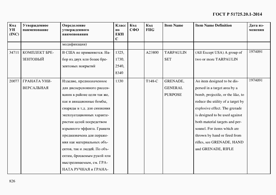 Страница 834 ГОСТ Р 51725.20.1-2014