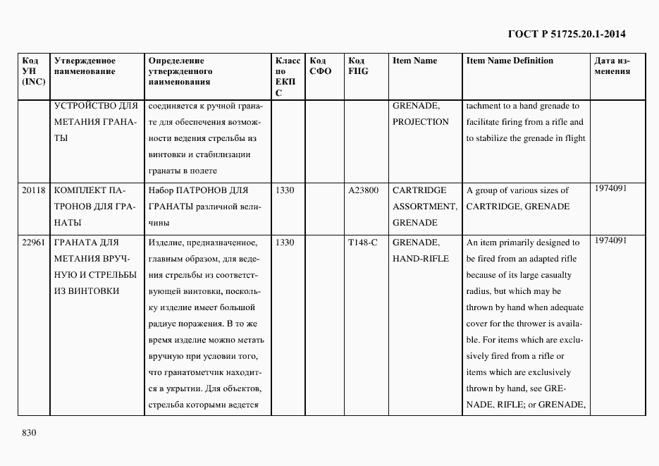 Страница 838 ГОСТ Р 51725.20.1-2014