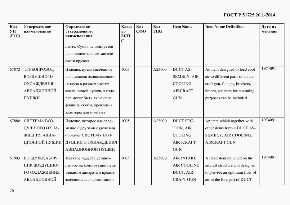Страница 84 ГОСТ Р 51725.20.1-2014