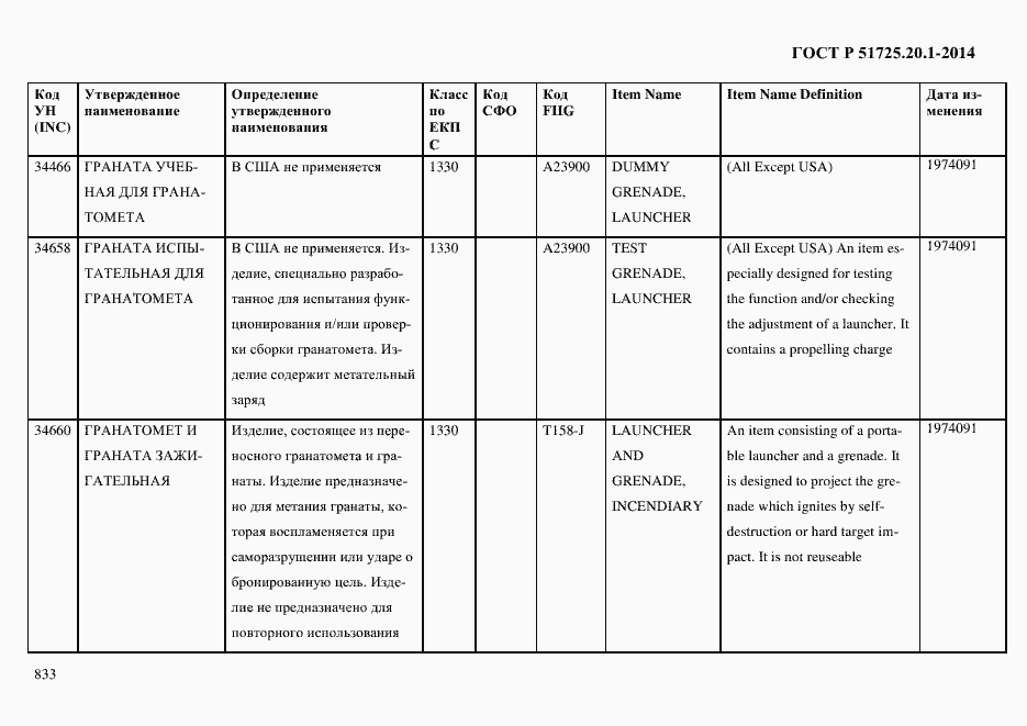 Страница 841 ГОСТ Р 51725.20.1-2014