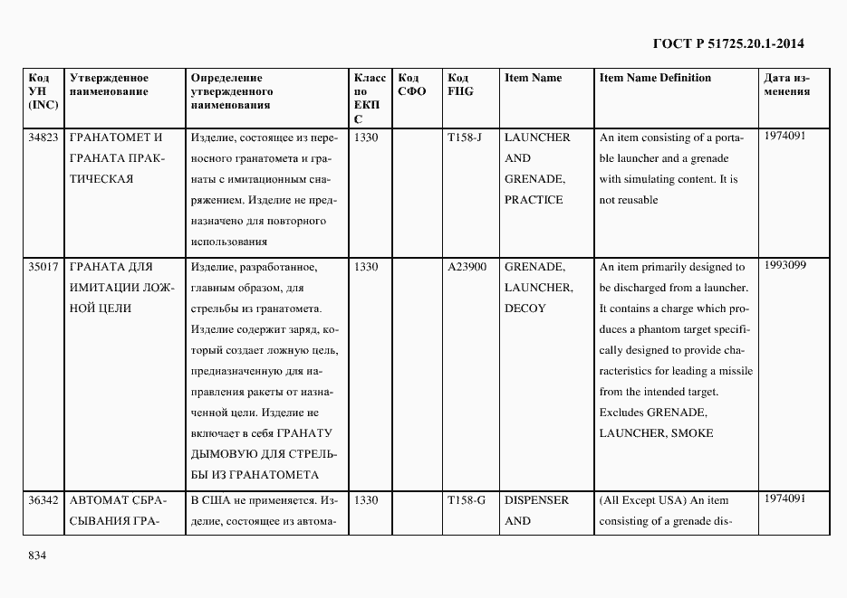 Страница 842 ГОСТ Р 51725.20.1-2014
