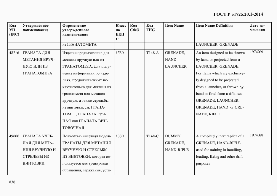 Страница 844 ГОСТ Р 51725.20.1-2014