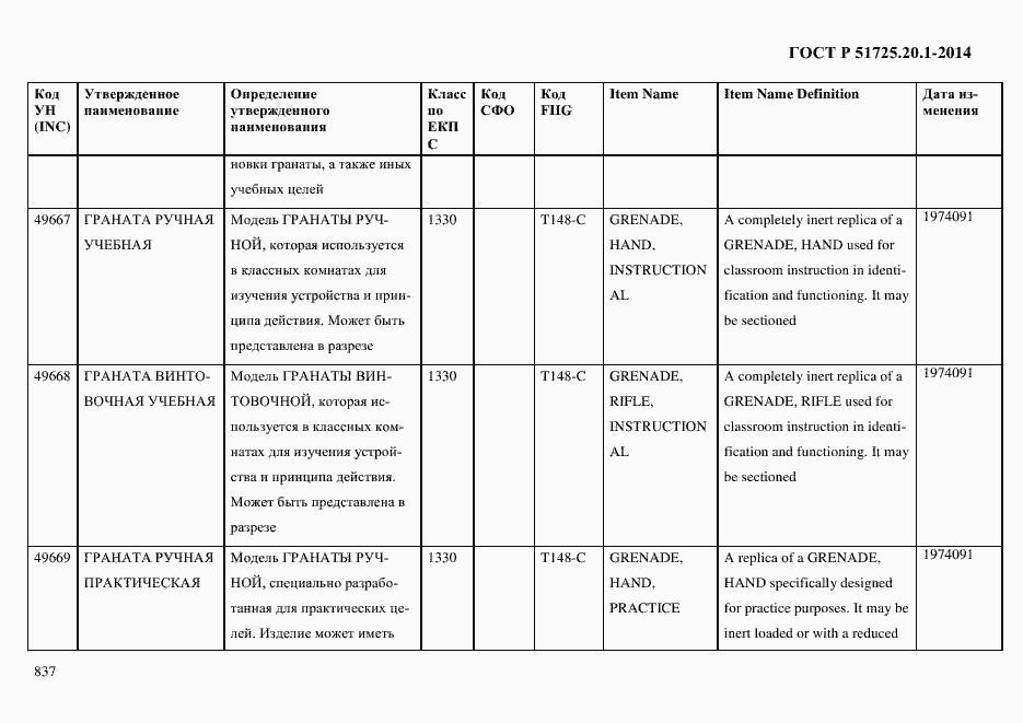 Страница 845 ГОСТ Р 51725.20.1-2014