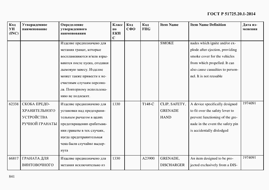 Страница 849 ГОСТ Р 51725.20.1-2014