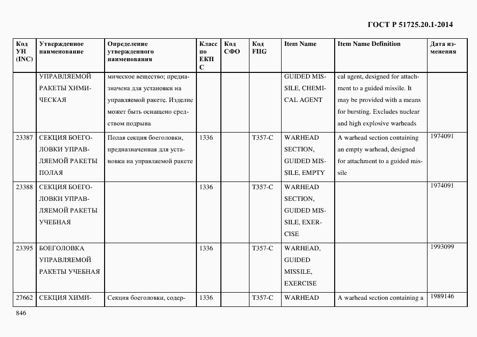 Страница 854 ГОСТ Р 51725.20.1-2014