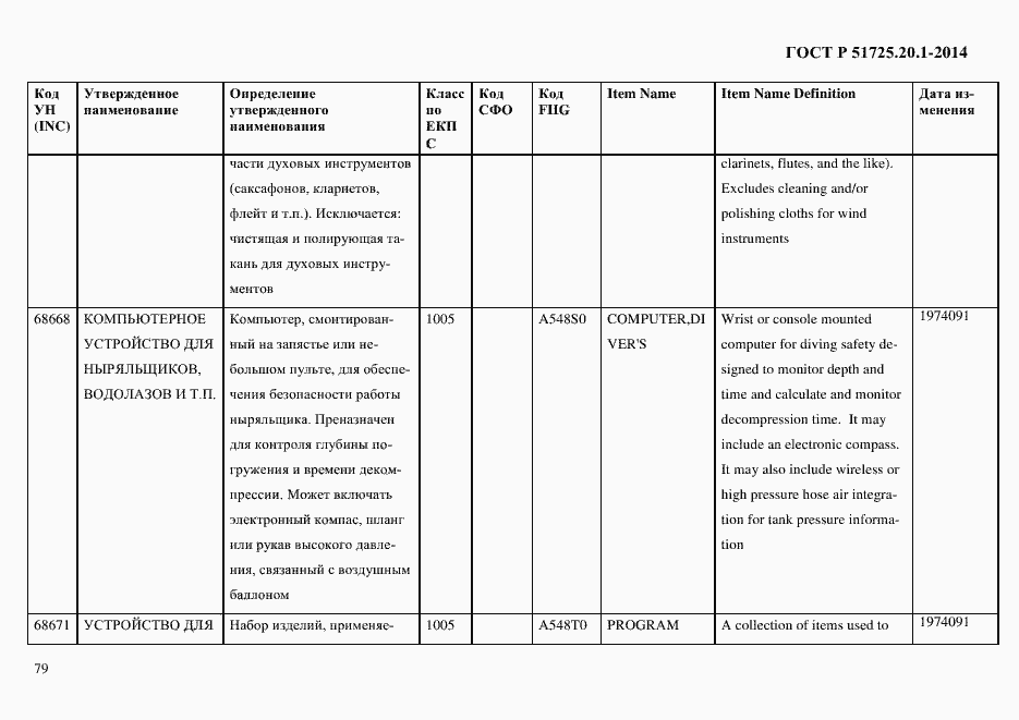 Страница 87 ГОСТ Р 51725.20.1-2014