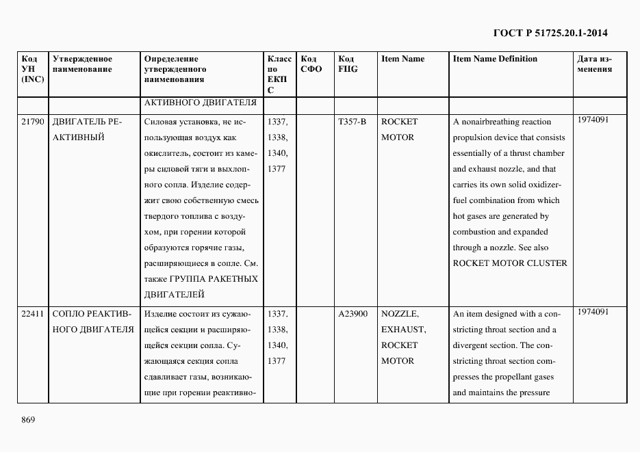 Страница 877 ГОСТ Р 51725.20.1-2014