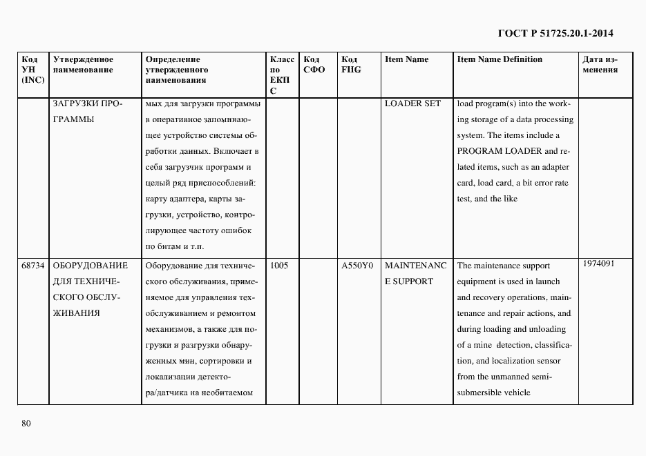 Страница 88 ГОСТ Р 51725.20.1-2014