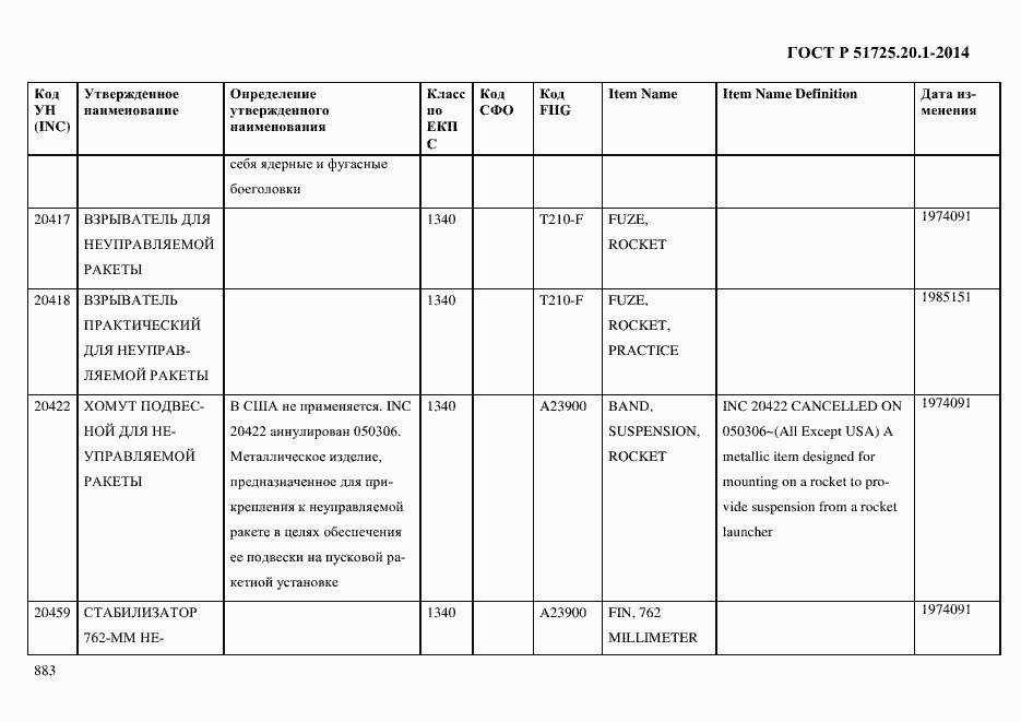 Страница 891 ГОСТ Р 51725.20.1-2014
