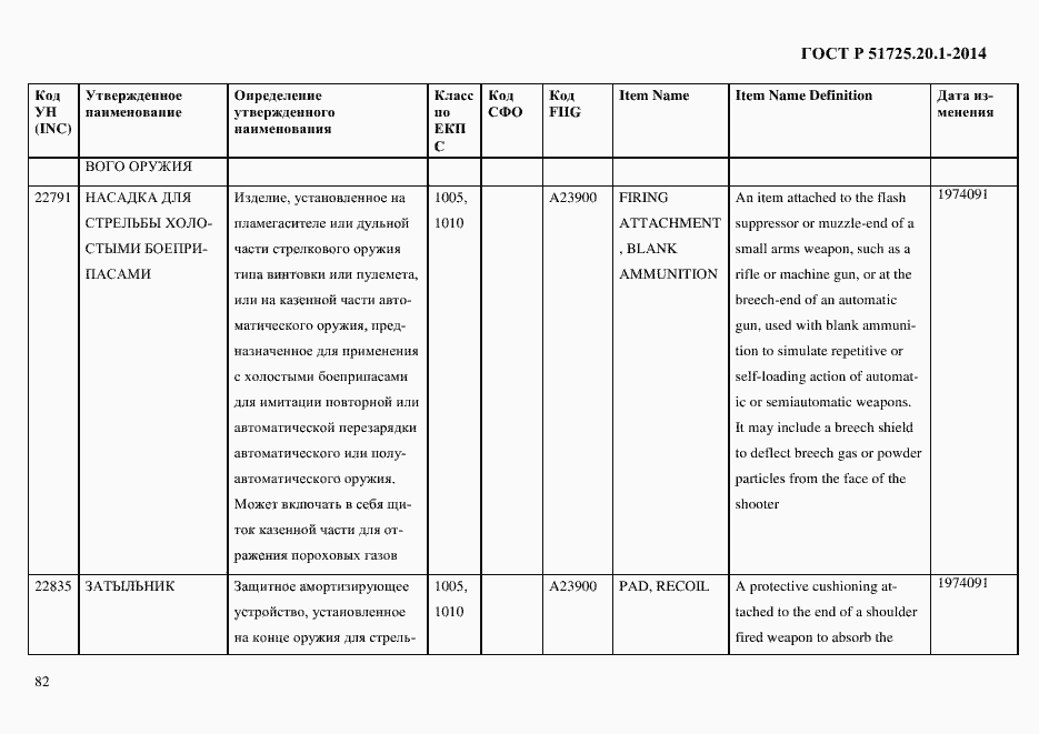 Страница 90 ГОСТ Р 51725.20.1-2014