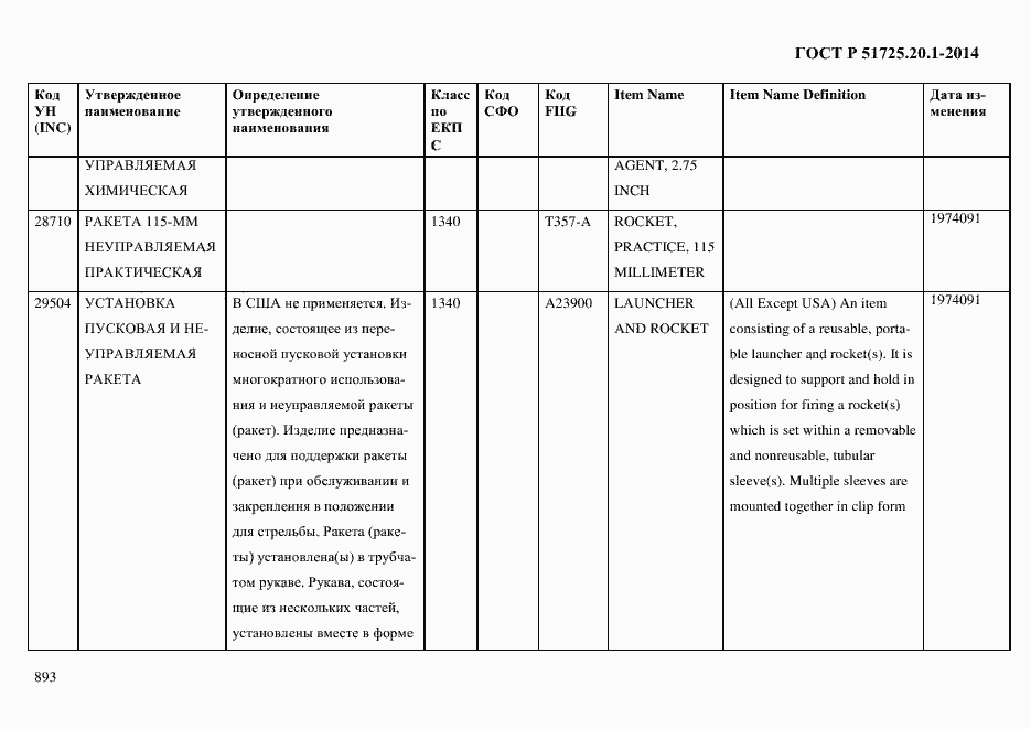 Страница 901 ГОСТ Р 51725.20.1-2014