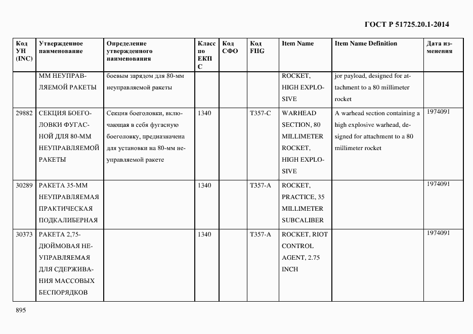 Страница 903 ГОСТ Р 51725.20.1-2014