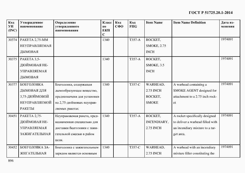 Страница 904 ГОСТ Р 51725.20.1-2014