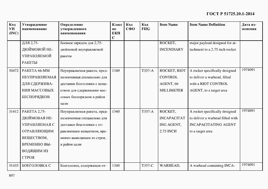 Страница 905 ГОСТ Р 51725.20.1-2014