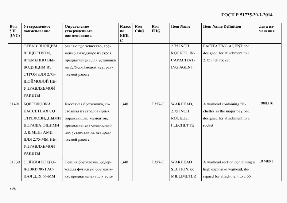 Страница 906 ГОСТ Р 51725.20.1-2014