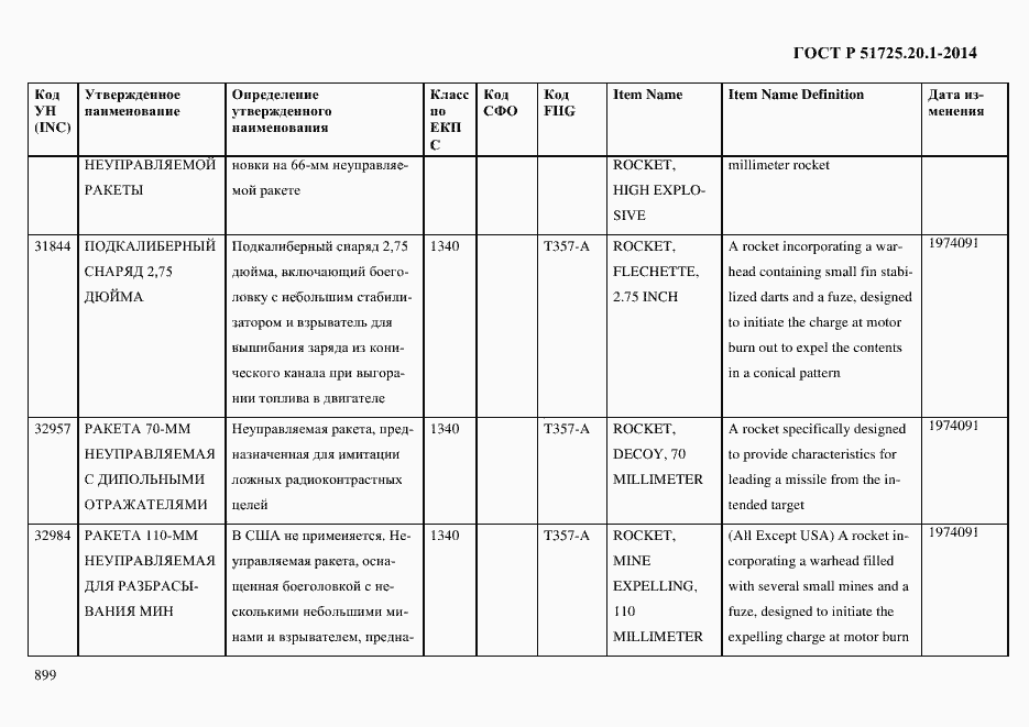 Страница 907 ГОСТ Р 51725.20.1-2014