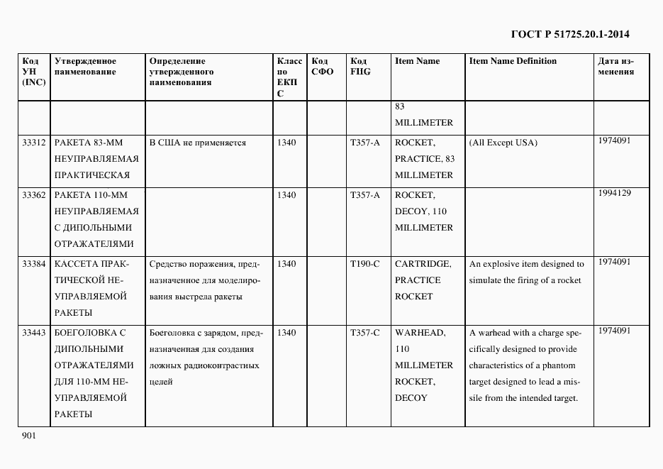 Страница 909 ГОСТ Р 51725.20.1-2014