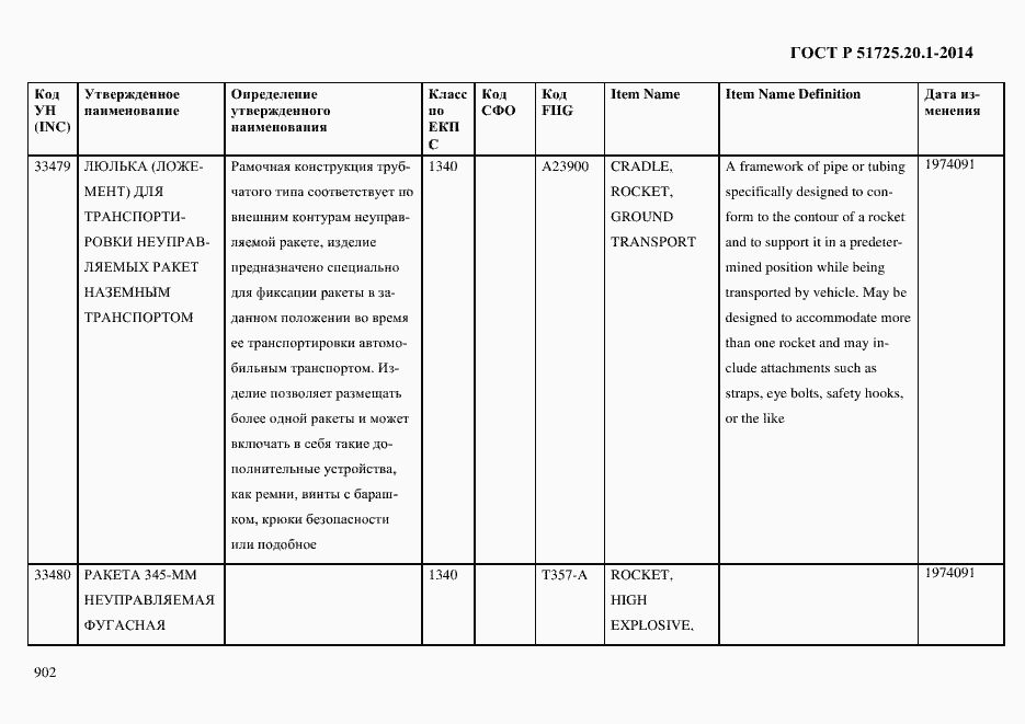 Страница 910 ГОСТ Р 51725.20.1-2014