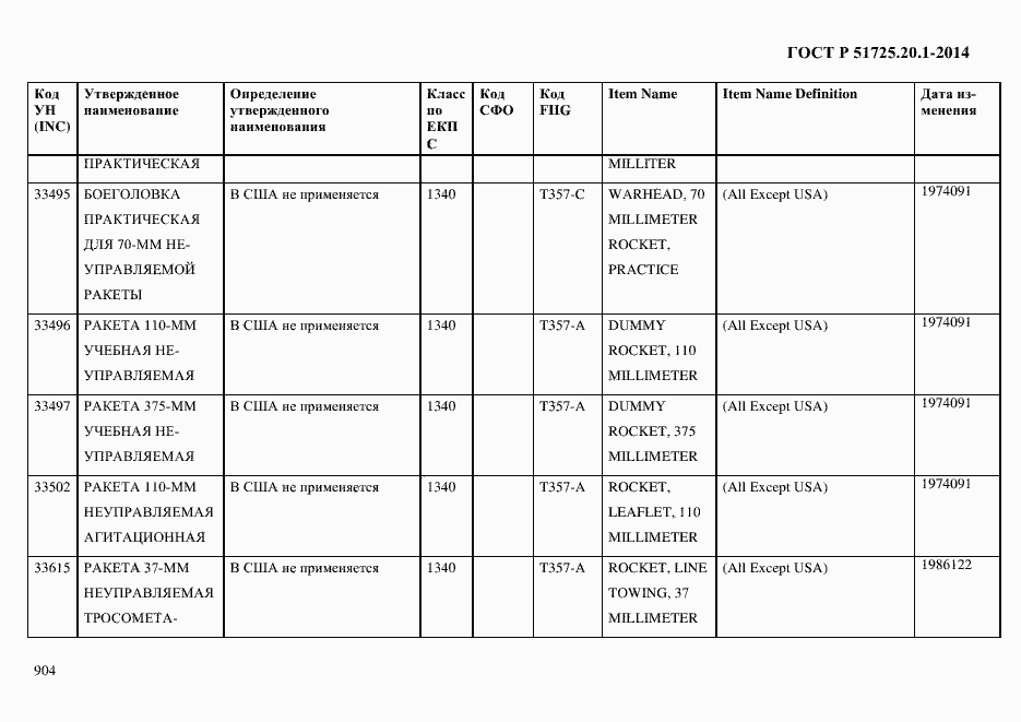 Страница 912 ГОСТ Р 51725.20.1-2014