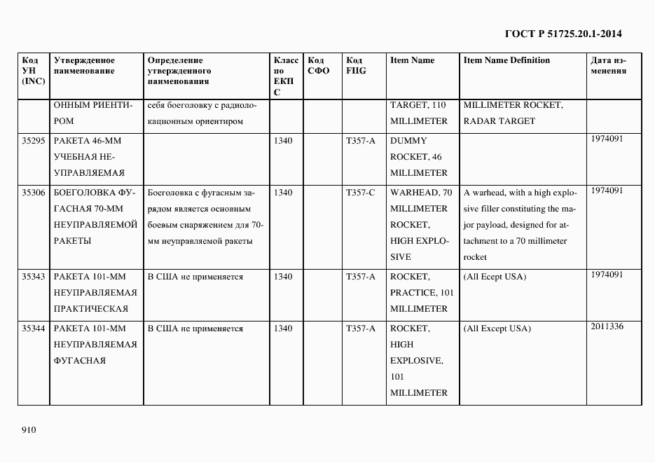 Страница 918 ГОСТ Р 51725.20.1-2014