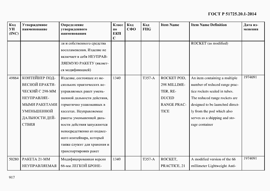 Страница 925 ГОСТ Р 51725.20.1-2014