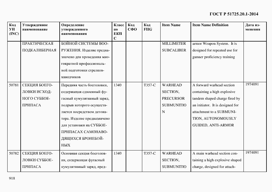 Страница 926 ГОСТ Р 51725.20.1-2014