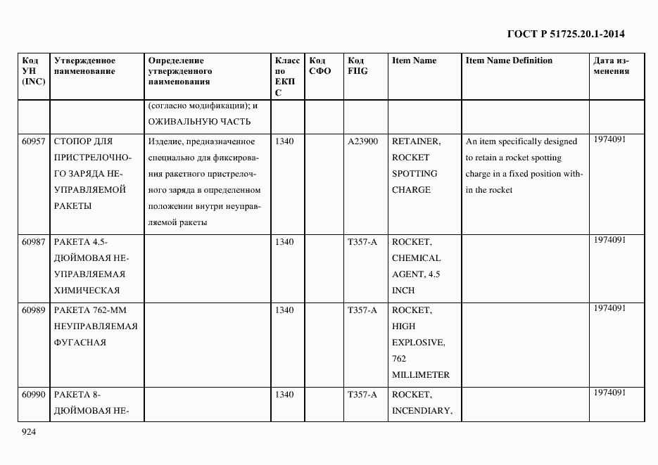 Страница 932 ГОСТ Р 51725.20.1-2014