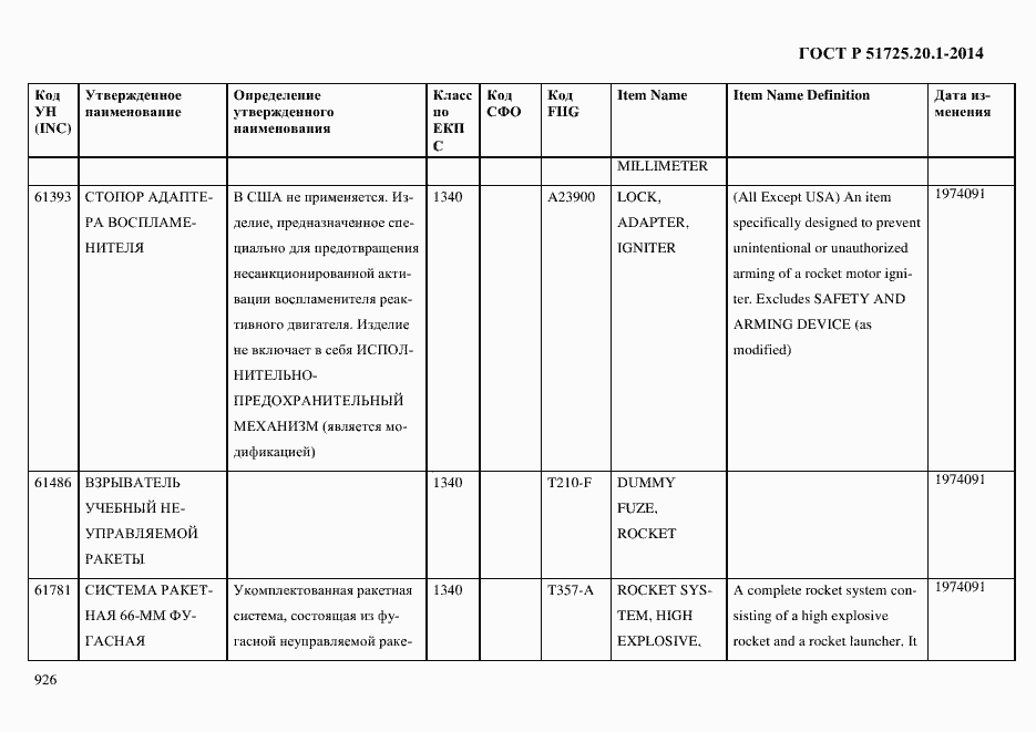 Страница 934 ГОСТ Р 51725.20.1-2014