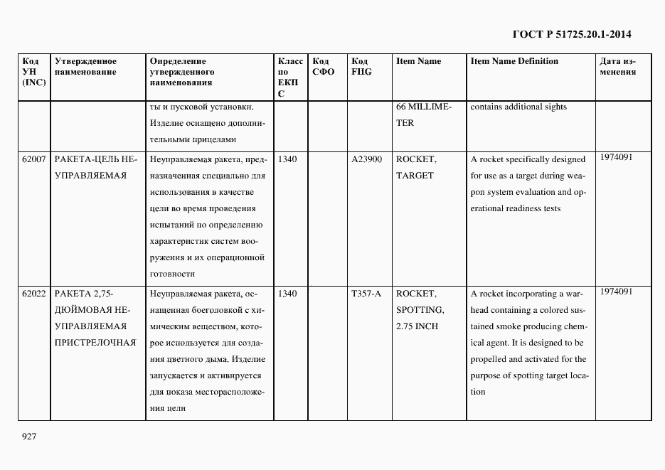 Страница 935 ГОСТ Р 51725.20.1-2014