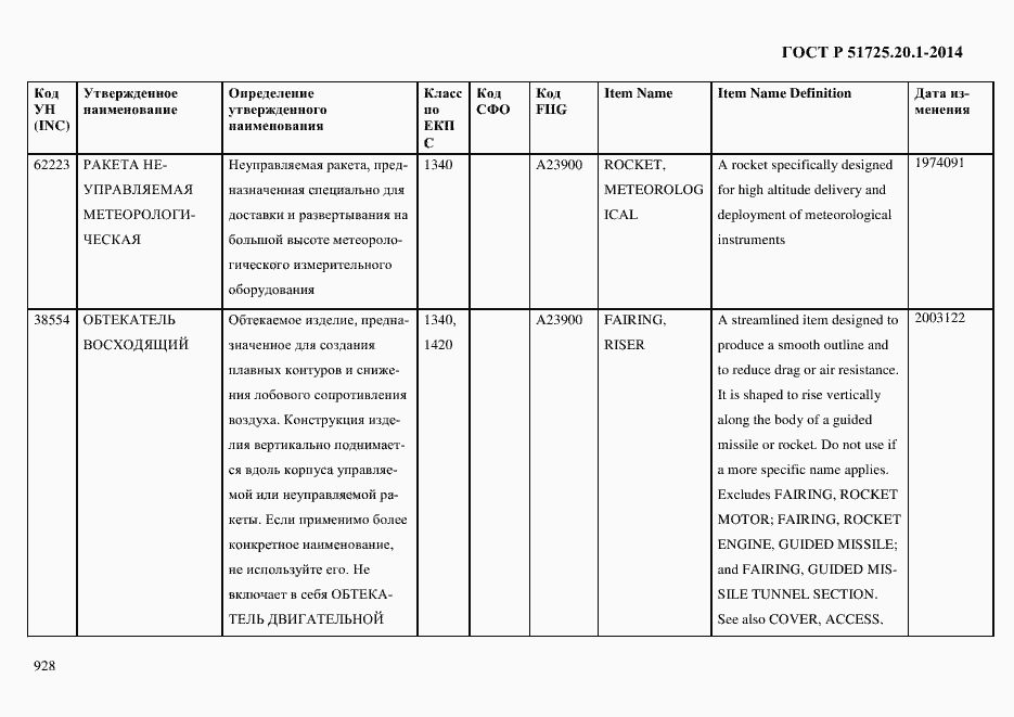 Страница 936 ГОСТ Р 51725.20.1-2014