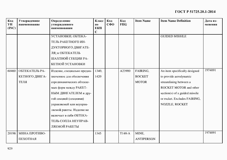 Страница 937 ГОСТ Р 51725.20.1-2014