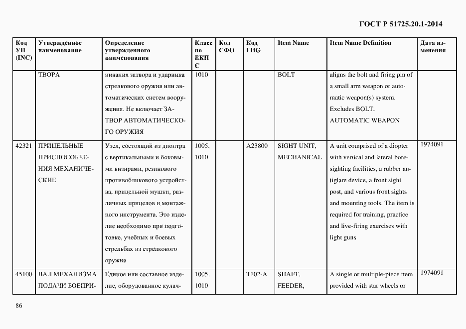 Страница 94 ГОСТ Р 51725.20.1-2014
