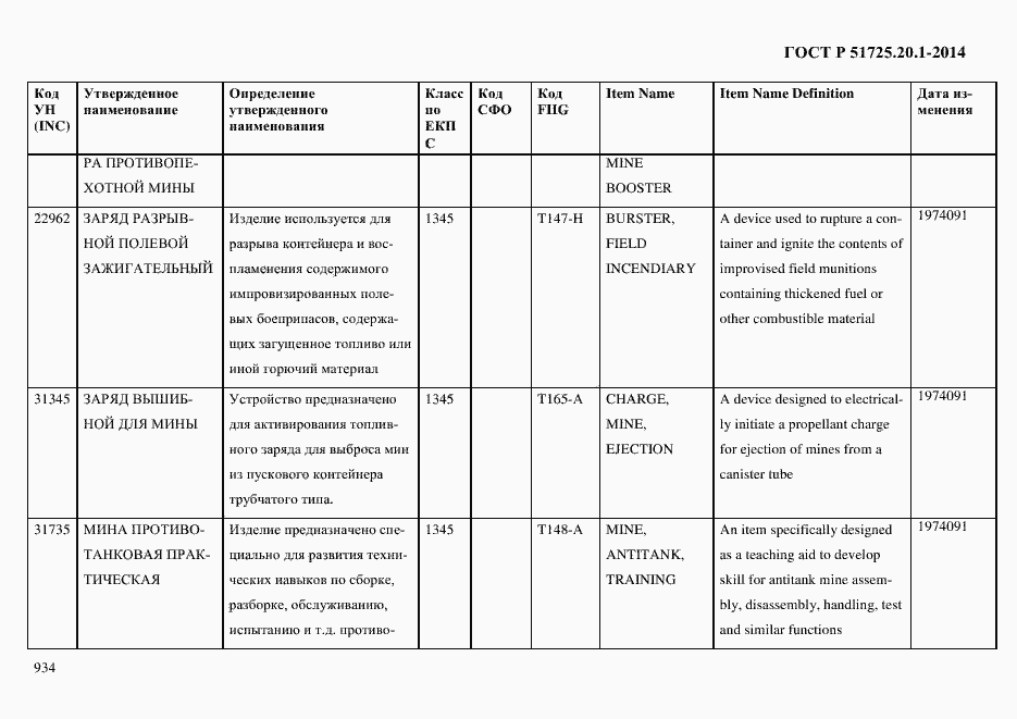 Страница 942 ГОСТ Р 51725.20.1-2014