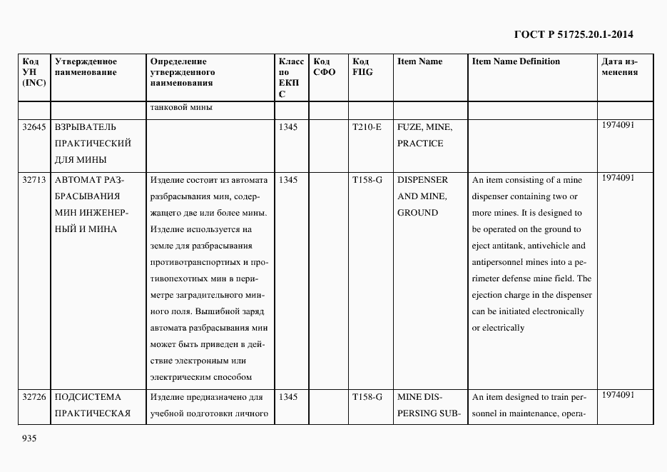Страница 943 ГОСТ Р 51725.20.1-2014