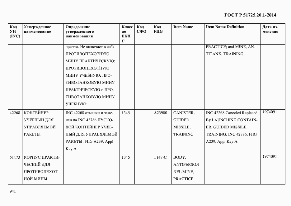 Страница 949 ГОСТ Р 51725.20.1-2014