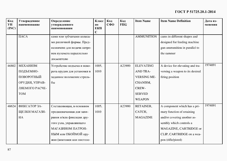 Страница 95 ГОСТ Р 51725.20.1-2014
