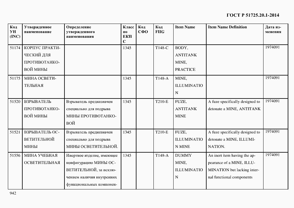 Страница 950 ГОСТ Р 51725.20.1-2014