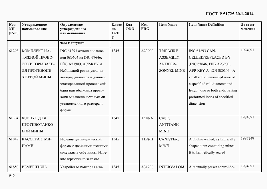 Страница 953 ГОСТ Р 51725.20.1-2014