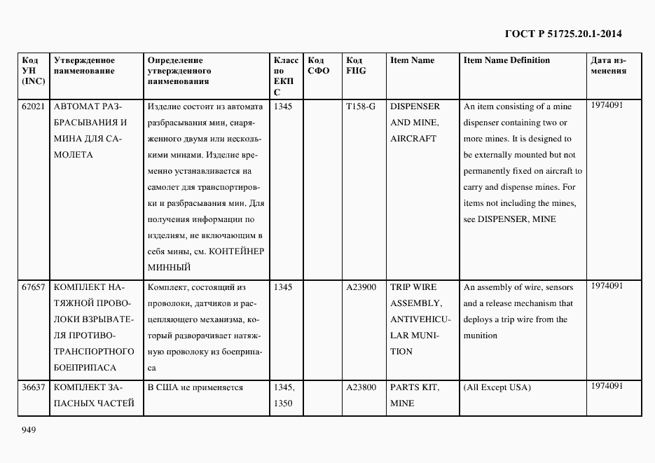 Страница 957 ГОСТ Р 51725.20.1-2014