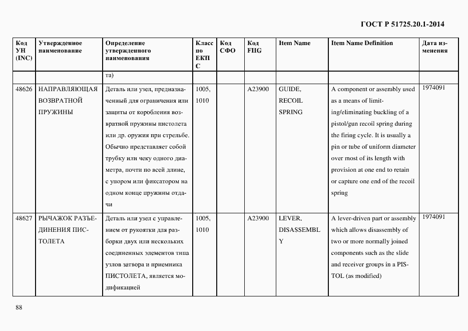 Страница 96 ГОСТ Р 51725.20.1-2014