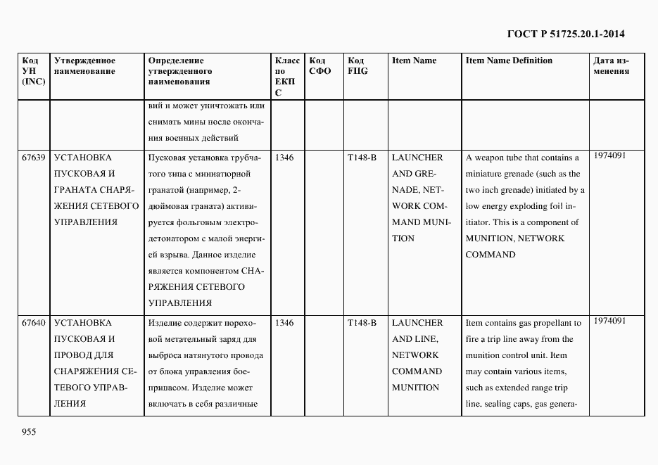 Страница 963 ГОСТ Р 51725.20.1-2014