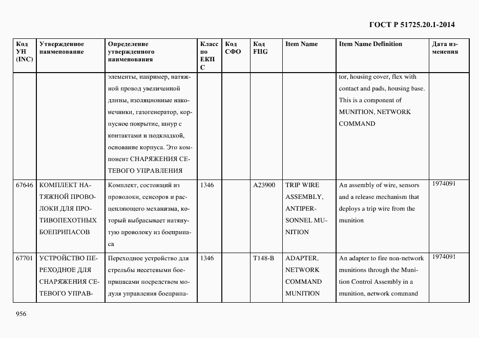 Страница 964 ГОСТ Р 51725.20.1-2014